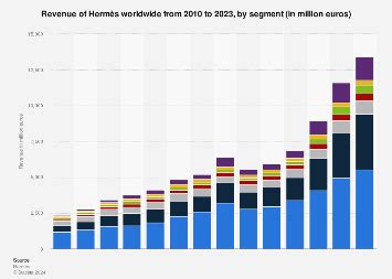 number of hermes stores worldwide.